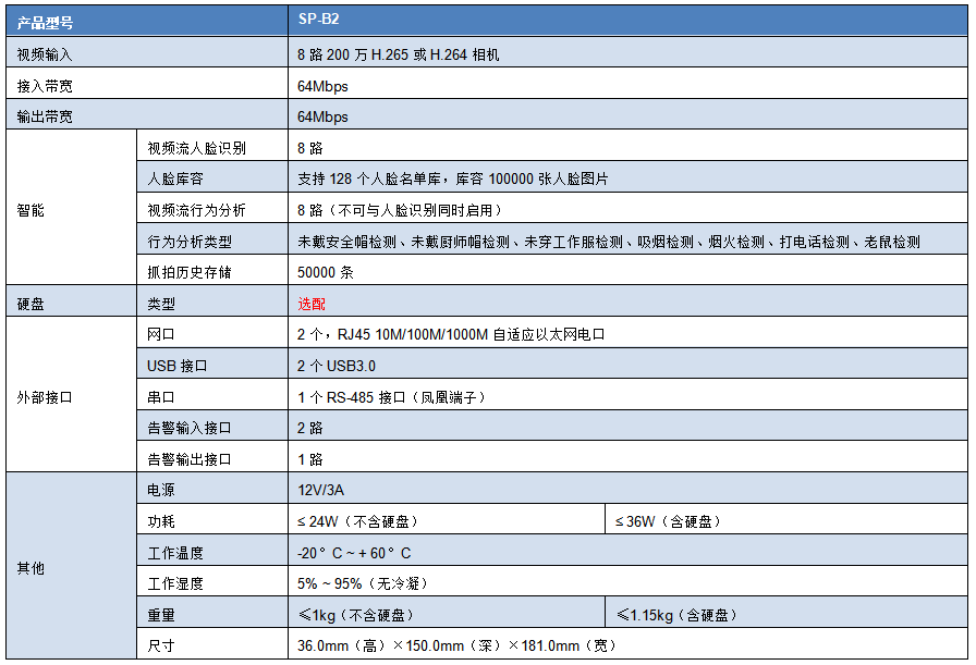 SW-B2 智能邊緣計(jì)算服務(wù)器